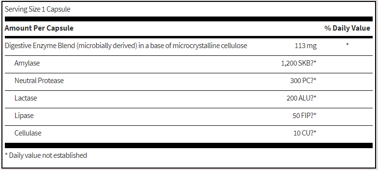 Digestive Enzymes