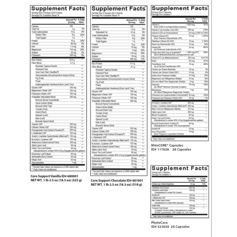 Core Restore® 7-Day Kit - Ortho Molecular